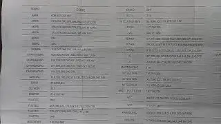DAFTAR ASLI KODE REMOT SEMUA MEREK TV