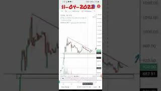 BSE Buy Sell level in intraday trading shorts videos #shorts  #BSE