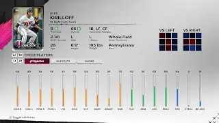 【MLBTheShow24Stats/メジャーリーグ選手能力】Twins 19 Alex Kirilloff ツインズ アレックス・キリロフ選手