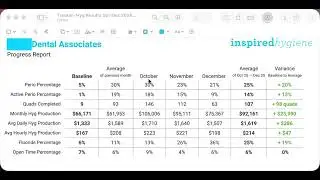 Inspired Hygiene Coaching Results Oct Dec 2025