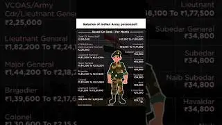 Salaries Of Indian Army Based On Rank ll Indian Army Monthly Salary 2026 ll #indianarmy #2026