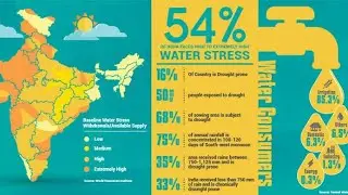 Water scarcity prediction project | IBM call for Code 2023