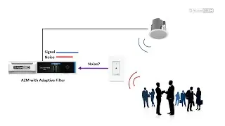 Atmosphere&trade; Ambient Noise Compensation (ANC) explained
