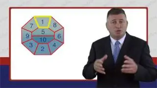 Sales Tips -  Call Cycle Planning