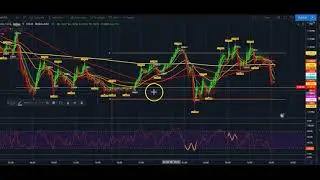 Trade Nadex With Out Us/ 5 Min Chart Set Up  Trading Strategy