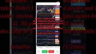 19 th April #Banknifty stop trading for six months # Every thing lost #lost whole capital