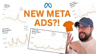 This Clothing Brand Ads Strategy Prints (Meta Partnership Ads)