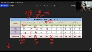 IPMAT Past year Cut off|| IPM-Indore Cut Offs|| IIM-Indore cut off for IPM Program|| IPM Program