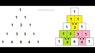 Pascal Triangle C Programming Coding Tube Video