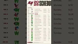 Tampa Bay Buccaneers 2025 Record Prediction