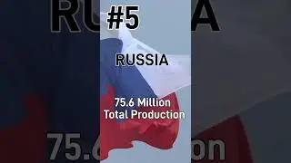 Top Steel Production Countries #shorts