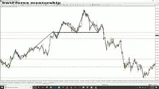 forex lesson 2