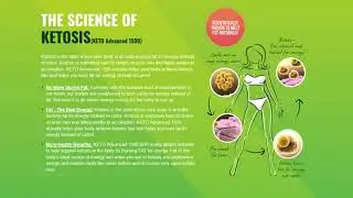 Keto Advanced 1500 Review