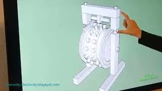 Magnet Generator DIY: 3 Technology Categories | Free Energy