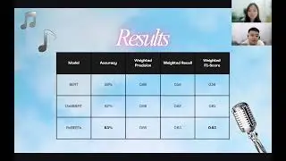 Research Presentation - Group 17 (Themes and Emotions Analysis of Spotify Songs Using Text Mining)