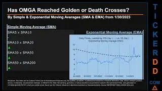 OMGA News along with Price and Volume Analysis OMGA Stock Analysis $OMGA Latest News TickerDD OMGA P