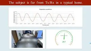 Demo: A CSI-ratio Model Based House-level Respiration Monitoring System Using COTS WiFi Devices