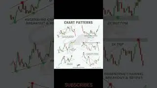#how to identify fake breakout// chart pattern short video #tradingview