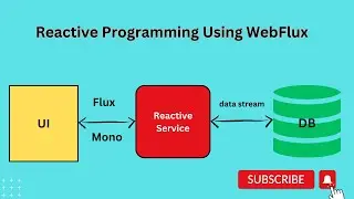 Spring Boot Microservice Tutorial | How to create Reactive Programming Service Using WebFlux