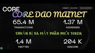 CORE DAO MAINET Satoshi Plus CẬP NHẬT PHẤN PHỐI TOKEN CHUẨN BỊ MAINET B&Ugrave;NG NỔ