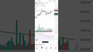 TVS Motor stock | TVS Motor stock analysis |#shorts  #tvsmotor