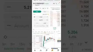 cyber trade hite #trader #crypto #binance