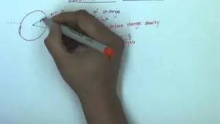 Electric Field - Disc Charge