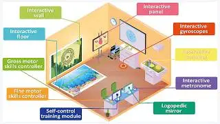 Briolight Rehab interactive system
