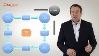 Continuous Auditing & Ongoing Monitoring