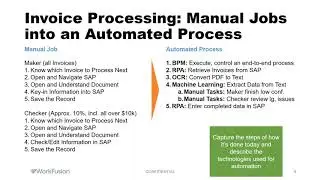 Development of a decision document. WorkFusion RPA