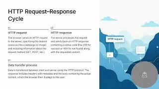 Web Servers and Hosting Basics (IWT)