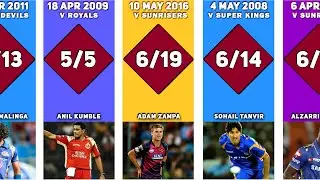 IPL Best Bowling figures Compilation (2008-2020) 🔥 IPL Compilation 2021