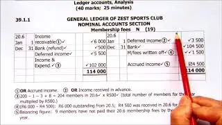 Membership fees