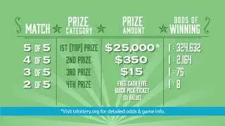Лотерея Texas Cash Five! Как играть?