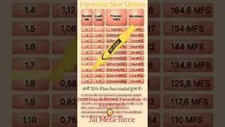 Force Coin Pump Rate #forcecoin #metaforcespace #Metaforcetodayupdate