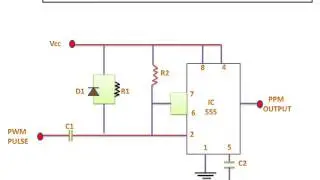 Pulse Position Modulation(PPM)