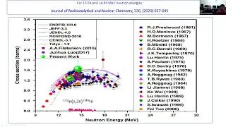 Final presentation of DAE - BRNS project closure meeting