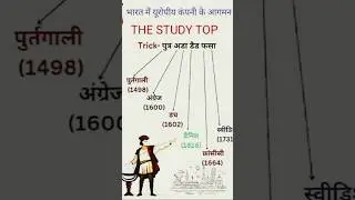 mp gk/gs भारत में यूरोपीय कंपनियों के नाम #mp #indiagk #currentaffairs