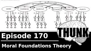170. Moral Foundations Theory | THUNK