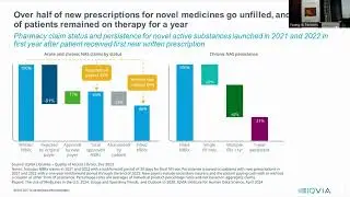 The Pharmaceutical Market Doug Long  Pharma Conference 2024