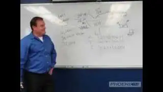 Structural Weaknesses in the WEP Protocol - CEH Training Series