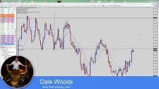 Price Action Tips for Identifying Better Counter Trend Reversal Signals In Forex