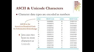 Displaying Unicode characters in Java