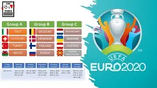 UEFA Euro 2020 preview Groups A to C