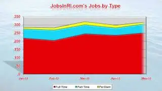 Rhode Island Jobs Report for June 2010