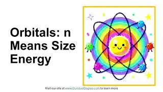 What does principal quantum number n indicate?