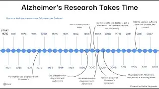 Alzheimer's Research Takes Time