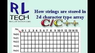 025 How strings are stored in 2d character type array using  c