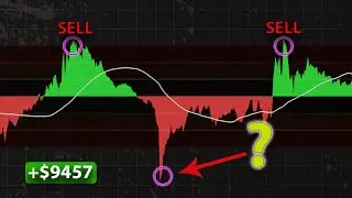 Special Twin Range X Z-Score Scalping Strategy Works Like Magic (Tested 100 Times)
