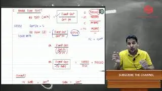 CA INTER COSTING | REVISION MARATHON | MARGINAL COSTING |CVP ANALYSIS | RAVI SONKHIYA